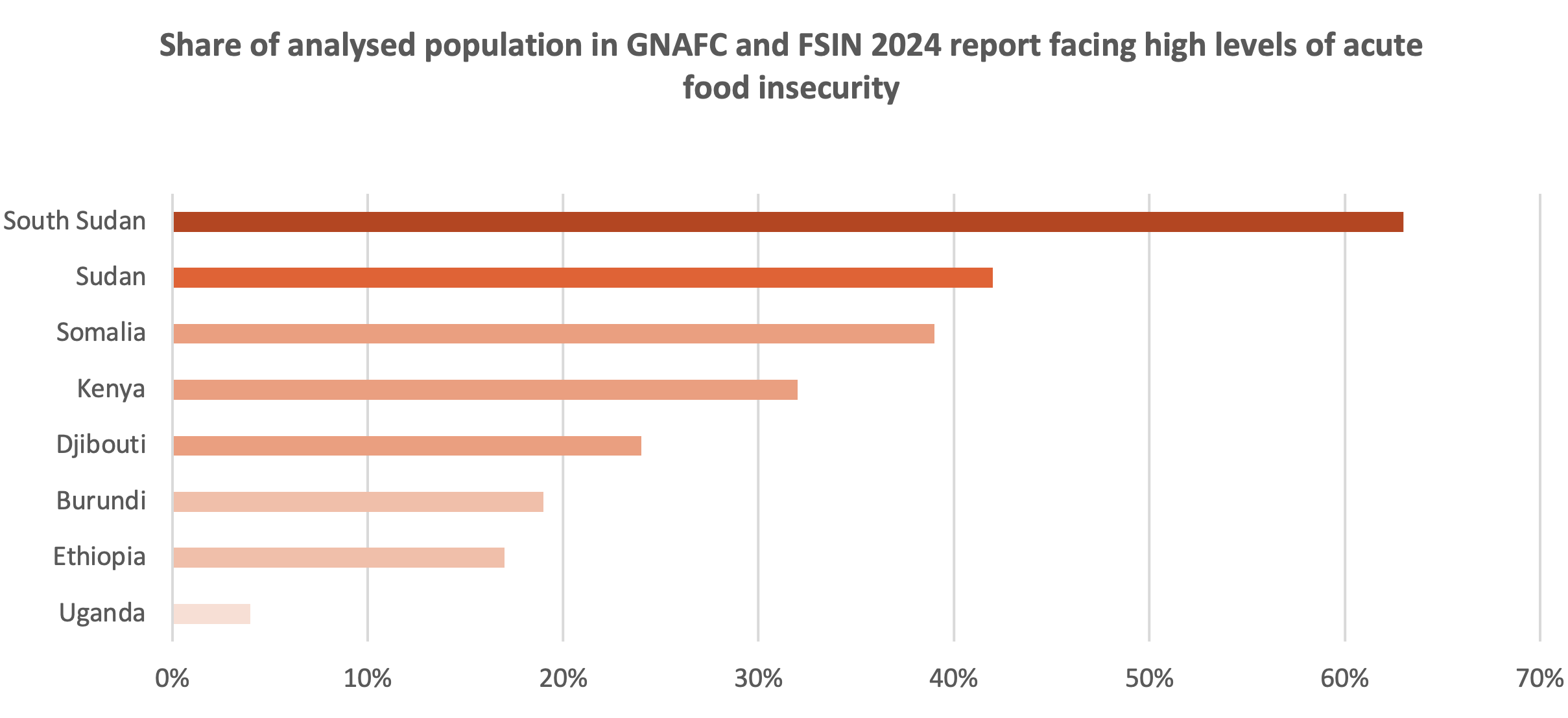 Facing-high-levels-of-acute-food-insecurity