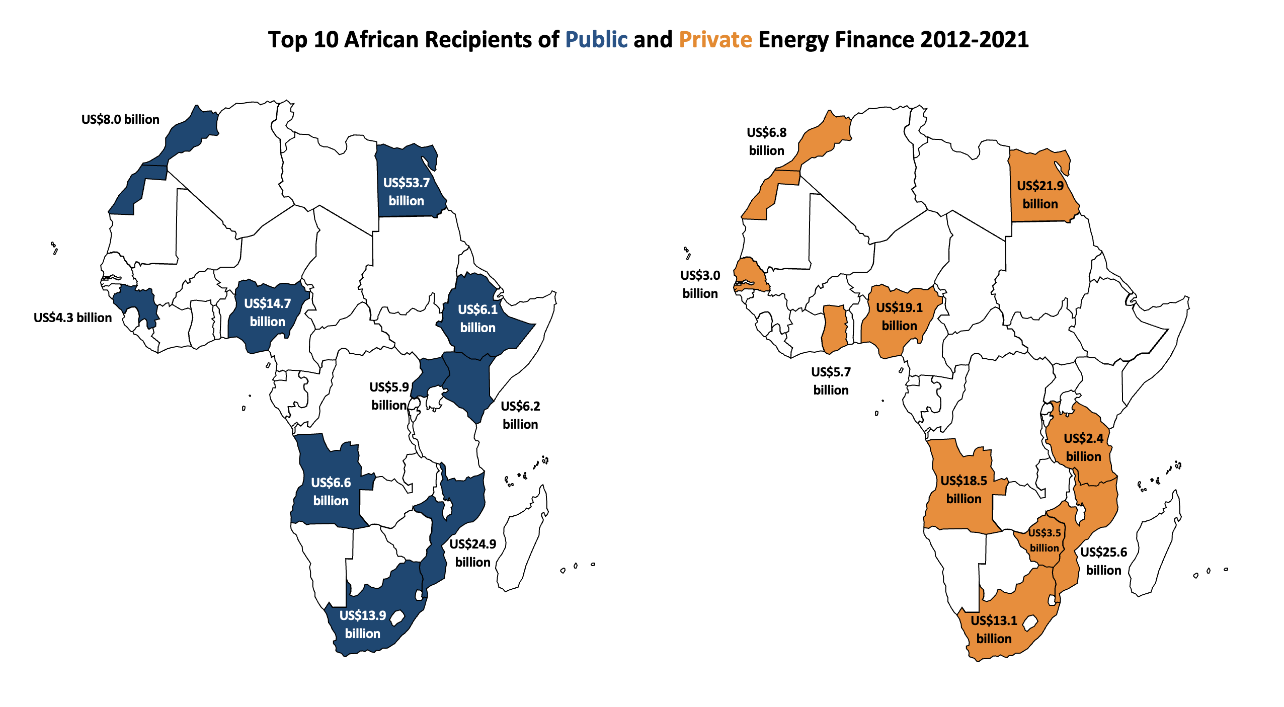 Top 10 African Recipients of Public and Private Energy Finance 2012-2021
