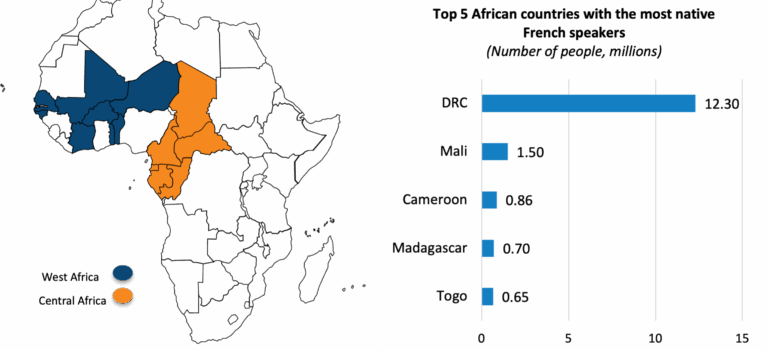France and Africa adjust to new relationships Top 5 African countries with the most native French speakers