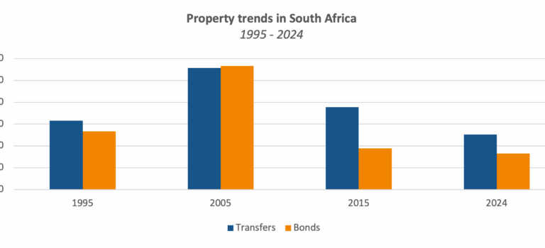 Land reform: A new South African approach seeks to address a politically charged issue with pragmatic food production goals Property trends in South Africa 1995 - 2024