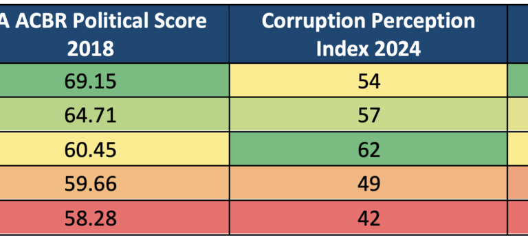 Africa’s five most politically stable countries Five politically stable African countries
