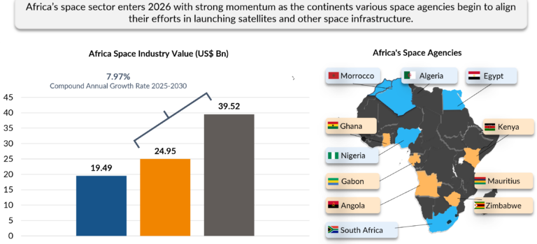 Africa’s 2026 top 10 trends to watch Africa space industry