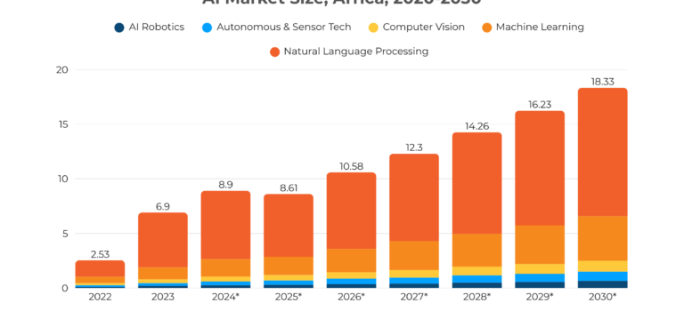 Unlocking the Future: Why Predictive Intelligence is Non-Negotiable in 2026 AI Market Size