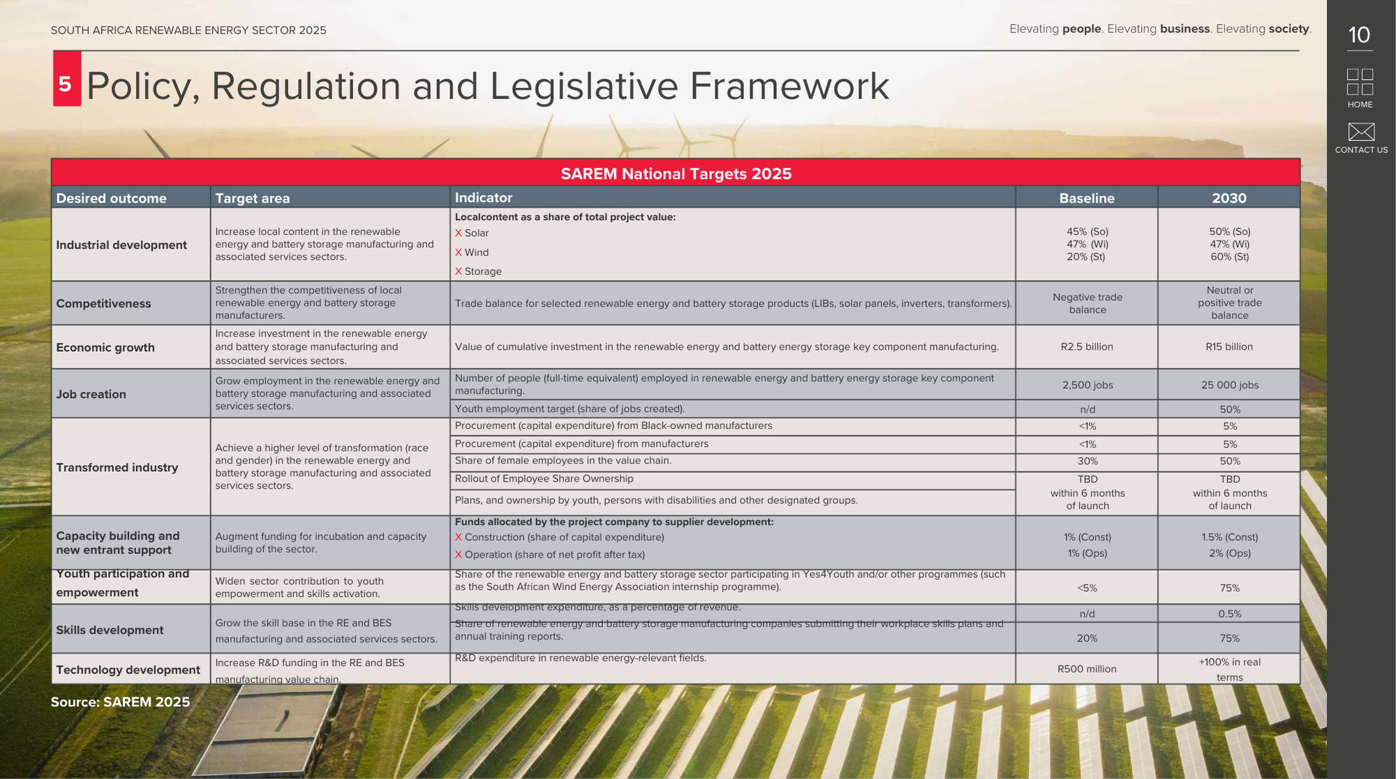 Renewable Energy report - 10