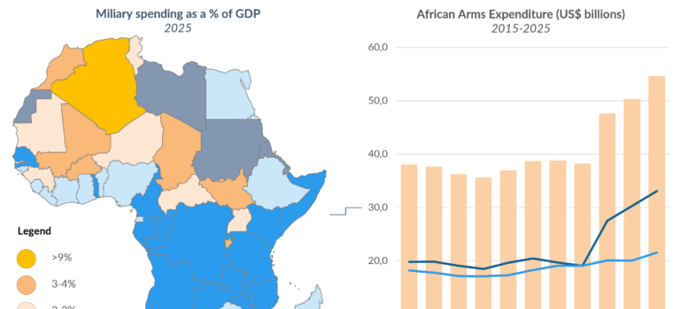 The end of strategic ambiguity as Africa’s security alignments become operational Africa's Arms race