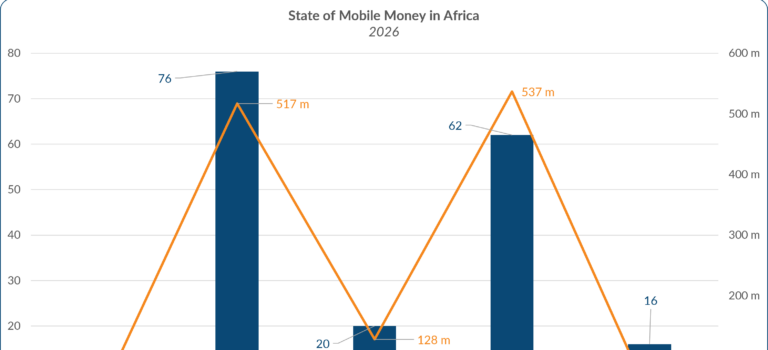Parallel financial systems are reinventing Africa’s financial landscape African Mobile Money