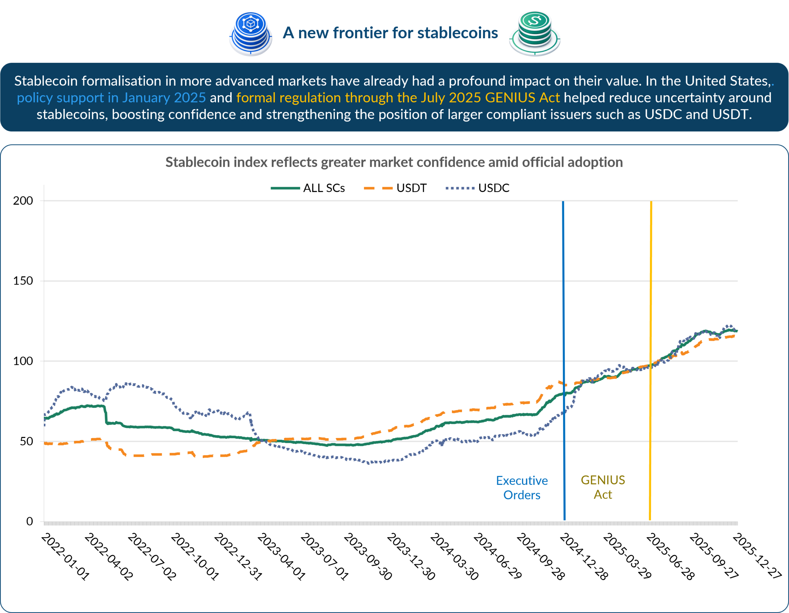 Stablecoins